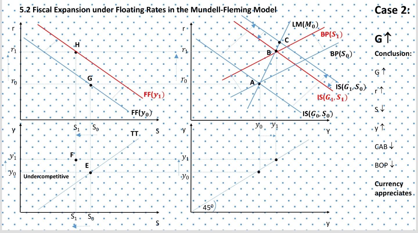 Solved the graph above is monetary expansion Questions 1. | Chegg.com