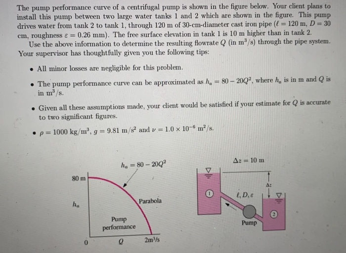Solved The pump performance curve of a centrifugal pump is | Chegg.com