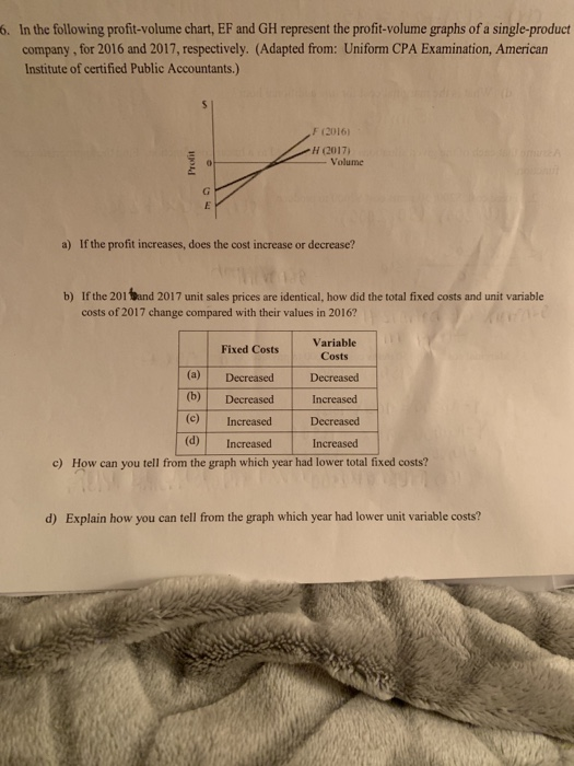 Solved 6. In the following profitvolume chart, EF and GH