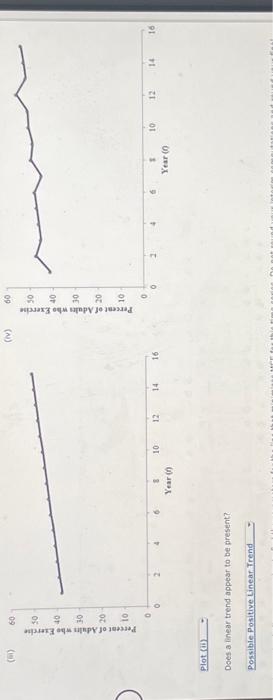 Solved A. Choose The Correct Time Series Plot.b. Use Simple | Chegg.com