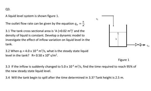 Solved Q3 A liquid level system is shown figure 1. The | Chegg.com
