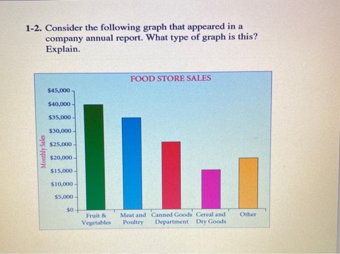 Solved 1 2 Consider The Following Graph That Appeared In A Chegg Com