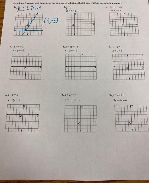 Solved Graph each system and determine the number of | Chegg.com