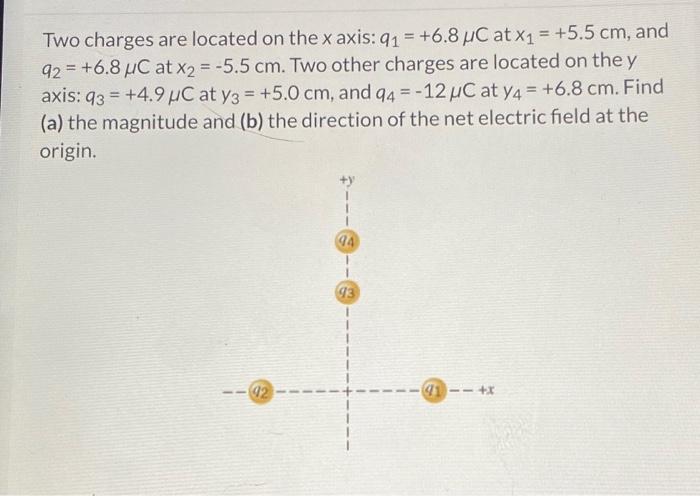Solved Two charges are located on the x axis: q1=+6.8μC at | Chegg.com