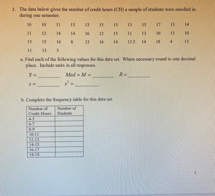 Solved 2. The data below gives the number of credit hours | Chegg.com