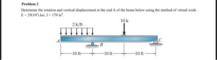 Solved Determine the rotation and vertical displacement at | Chegg.com
