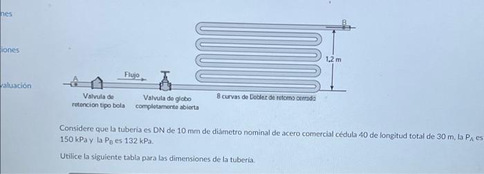 Considere que la tuberia es DN de \( 10 \mathrm{~mm} \) de diámetro nominal de acero comercial cédula 40 de longitud total de