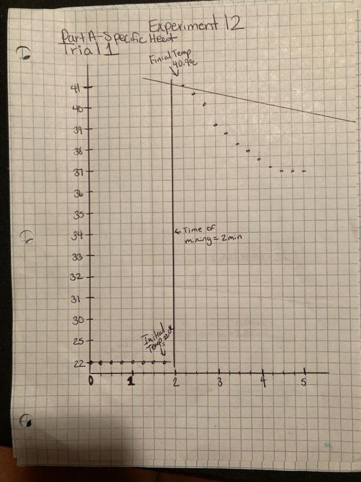 Solved I in Experiment 12 Trial 2 - Part Aspecific Heat | Chegg.com ...