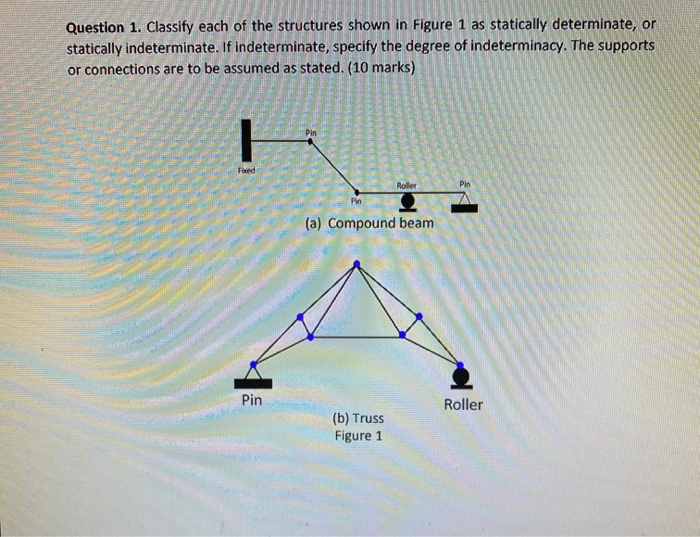 Solved Question 1. Classify each of the structures shown in | Chegg.com