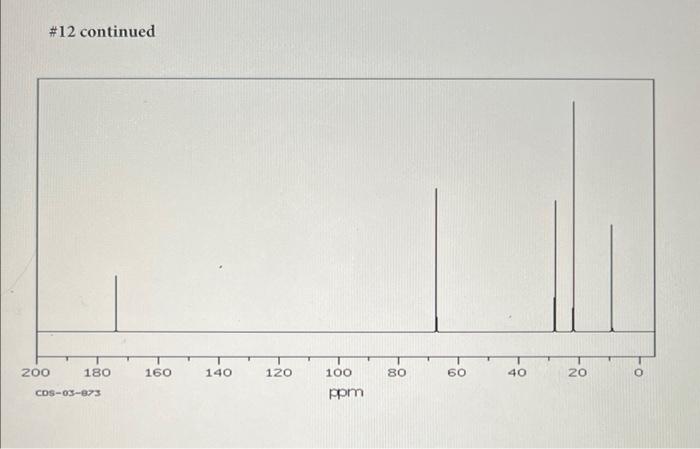 Solved 12. C4H12O2#12 continued | Chegg.com