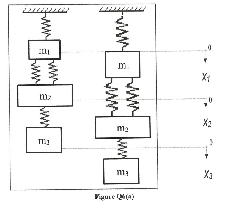 Solved A spring-mass system is shown in Figure 26(a). It | Chegg.com