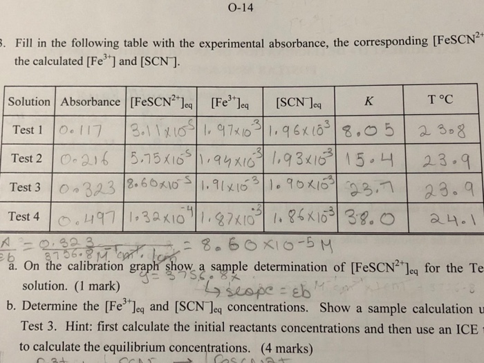 Solved Solution Blank Cal 1 KSCN Distilled H20 M Fe(NO3),