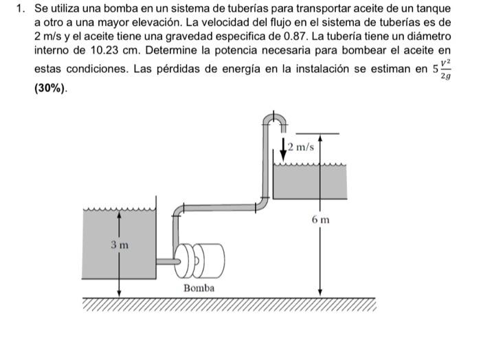 Solved A Pump Is Used In A Piping System To Transport Oil | Chegg.com