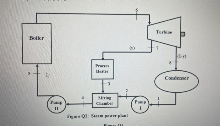 Solved Consider the ideal cogeneration plant shown in Figure | Chegg.com