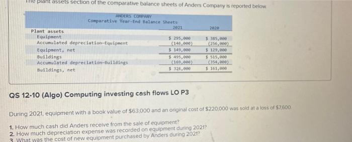 Solved The plant assets section of the comparative balance | Chegg.com