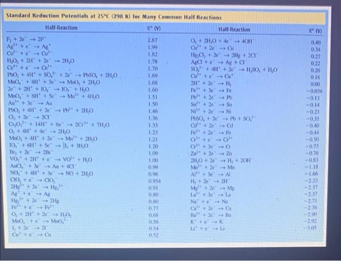 Solved Using Data From Table Place The Following In Ord