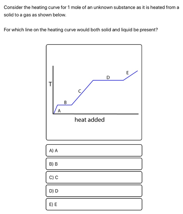 Solved Consider The Heating Curve For 1 Mole Of An Unknow...