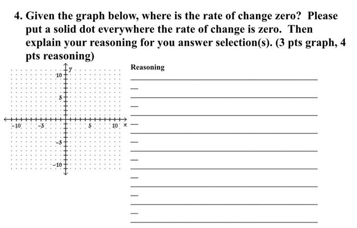 Solved 4. Given the graph below, where is the rate of change | Chegg.com