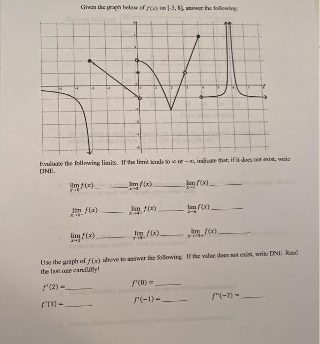 Solved Given the graph below of f(x) on [-5, 8], answer the | Chegg.com