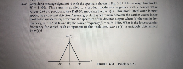 Solved 3.23 Consider a message signal m(t) with the spectrum | Chegg.com