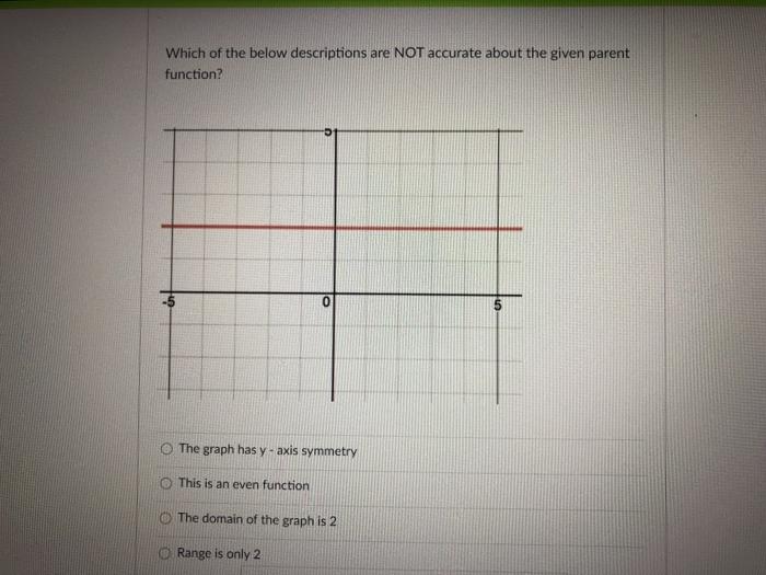 Solved Question 3 10 pts Evaluate the function f(x) = [[x]] | Chegg.com