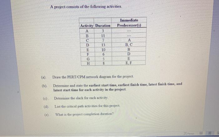 Solved A project consists of the following activities. | Chegg.com