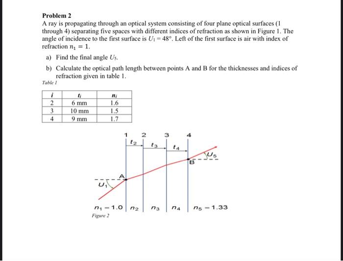 Solved Problem 2 A ray is propagating through an optical | Chegg.com