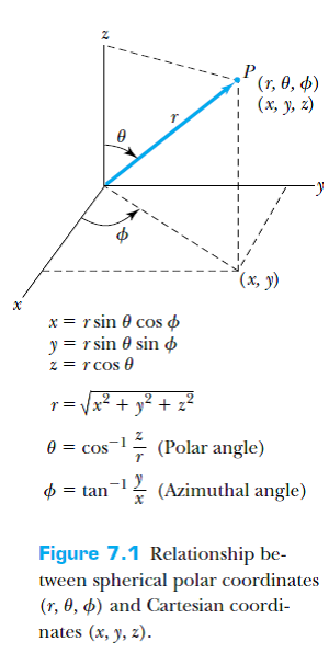 cartesian to polar equation calculator