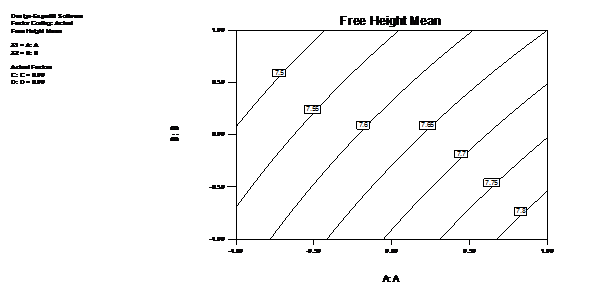 design and analysis of experiments textbook solutions