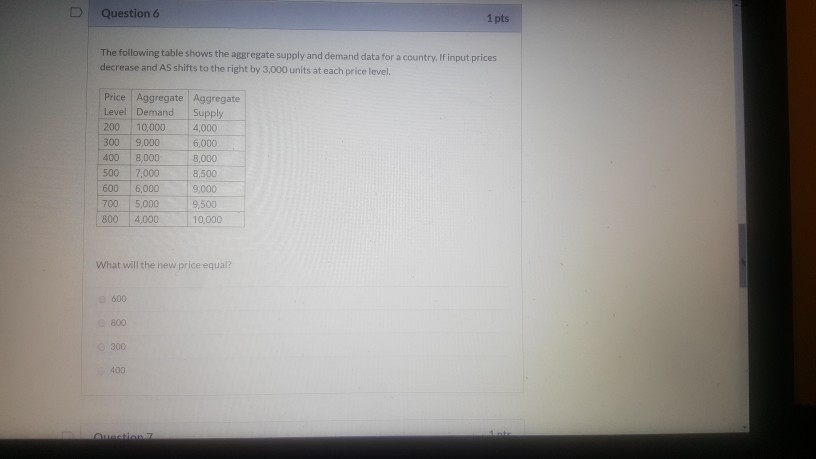 Solved Question 6 1 pts The following table shows the | Chegg.com