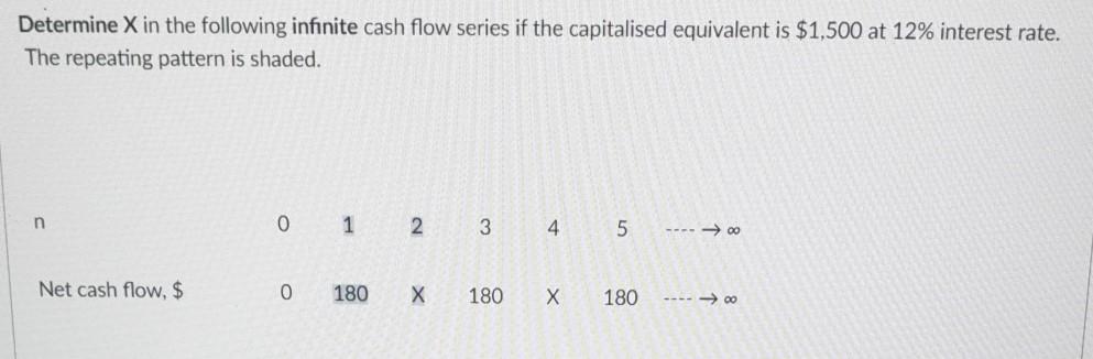 Solved Determine X in the following infinite cash flow | Chegg.com