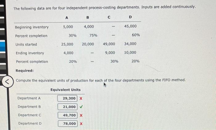 Solved The following data are for four independent | Chegg.com