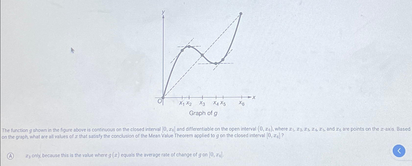 Solved The function g shown in the figure above is | Chegg.com
