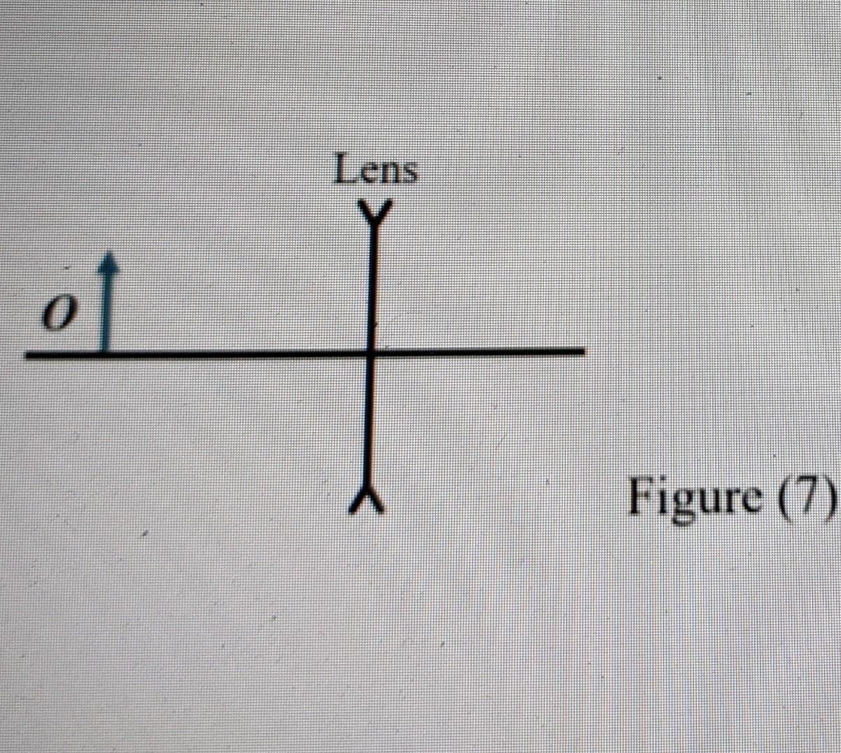 Solved A beam of parallel rays spread out after passing | Chegg.com