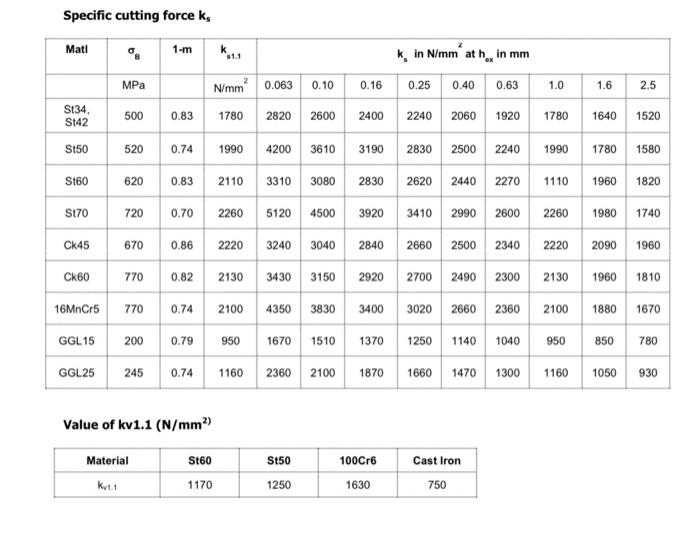 Solved Given: A plate of St 60 with thickness 80 mm. | Chegg.com
