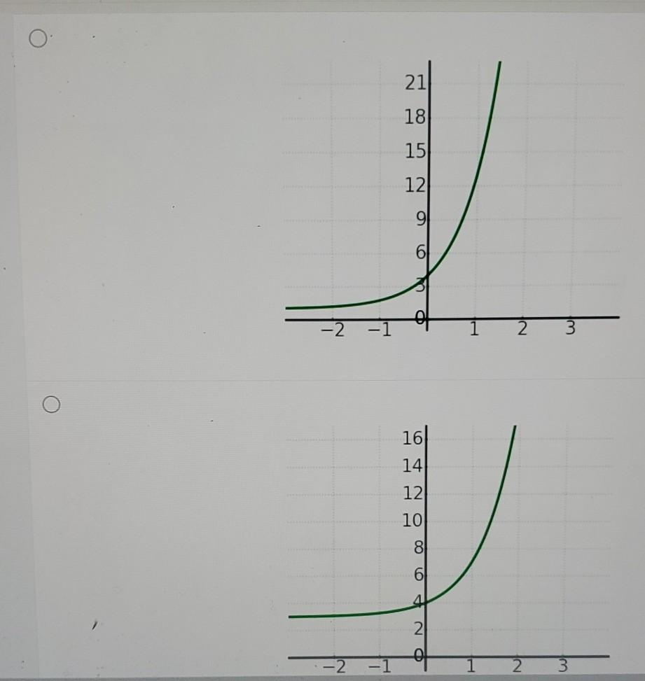 Solved Which of the following shows the graph of the | Chegg.com