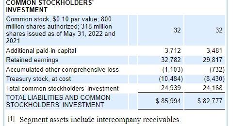 vertical analysis of income statement and balance sheet