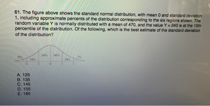 Solved 61. The figure above shows the standard normal | Chegg.com