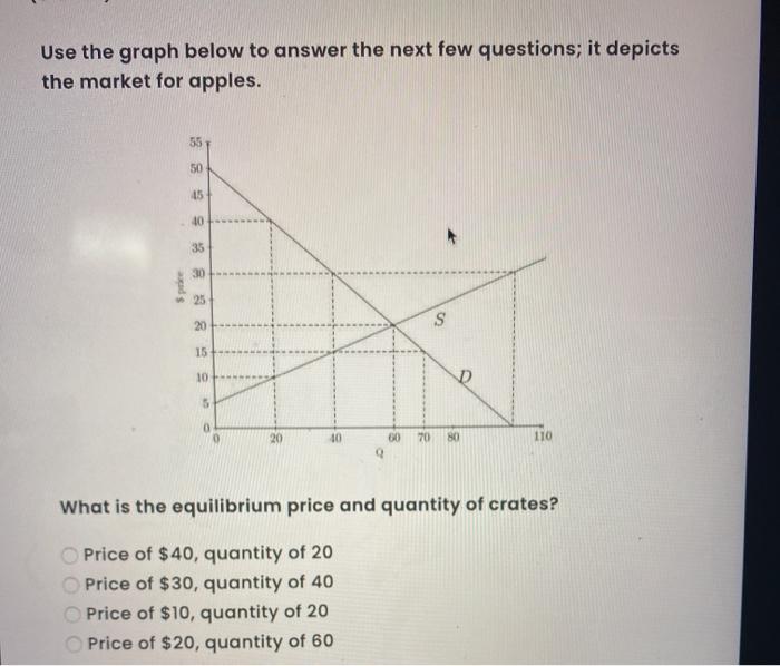 Solved Use the graph below to answer the next few questions; | Chegg.com