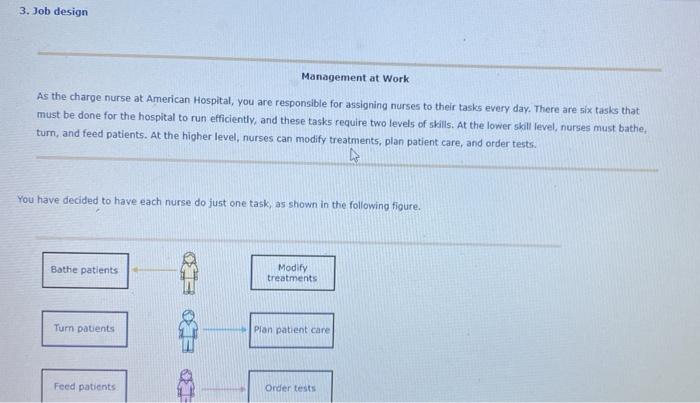 Solved 3. Job design Management at Work As the charge nurse | Chegg.com