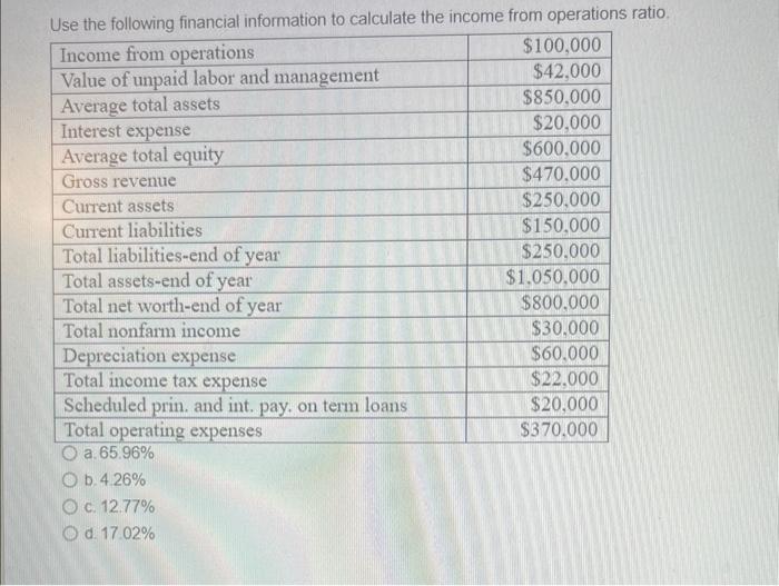 solved-use-the-followina-financial-information-to-calculate-chegg