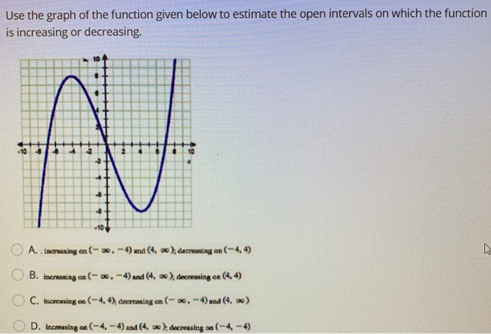 Solved Use the graph of the function given below to estimate | Chegg.com