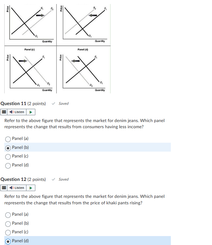 Solved Refer to the above figure that represents the market | Chegg.com