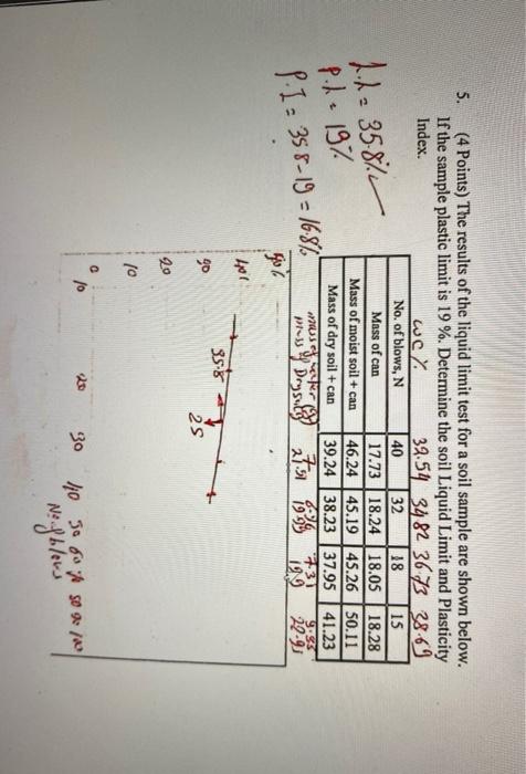 Solved I want the solution step by step with explain each | Chegg.com