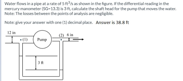 Solved Water flows in a pipe at a rate of | Chegg.com