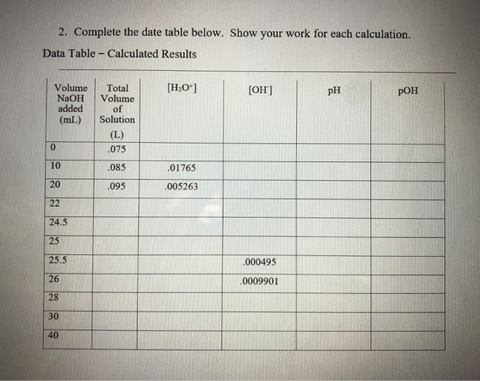 2. Complete the date table below. Show your work for | Chegg.com