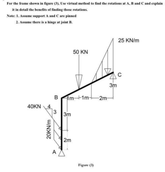 For the frame shown in figure (3), Use virtual method | Chegg.com