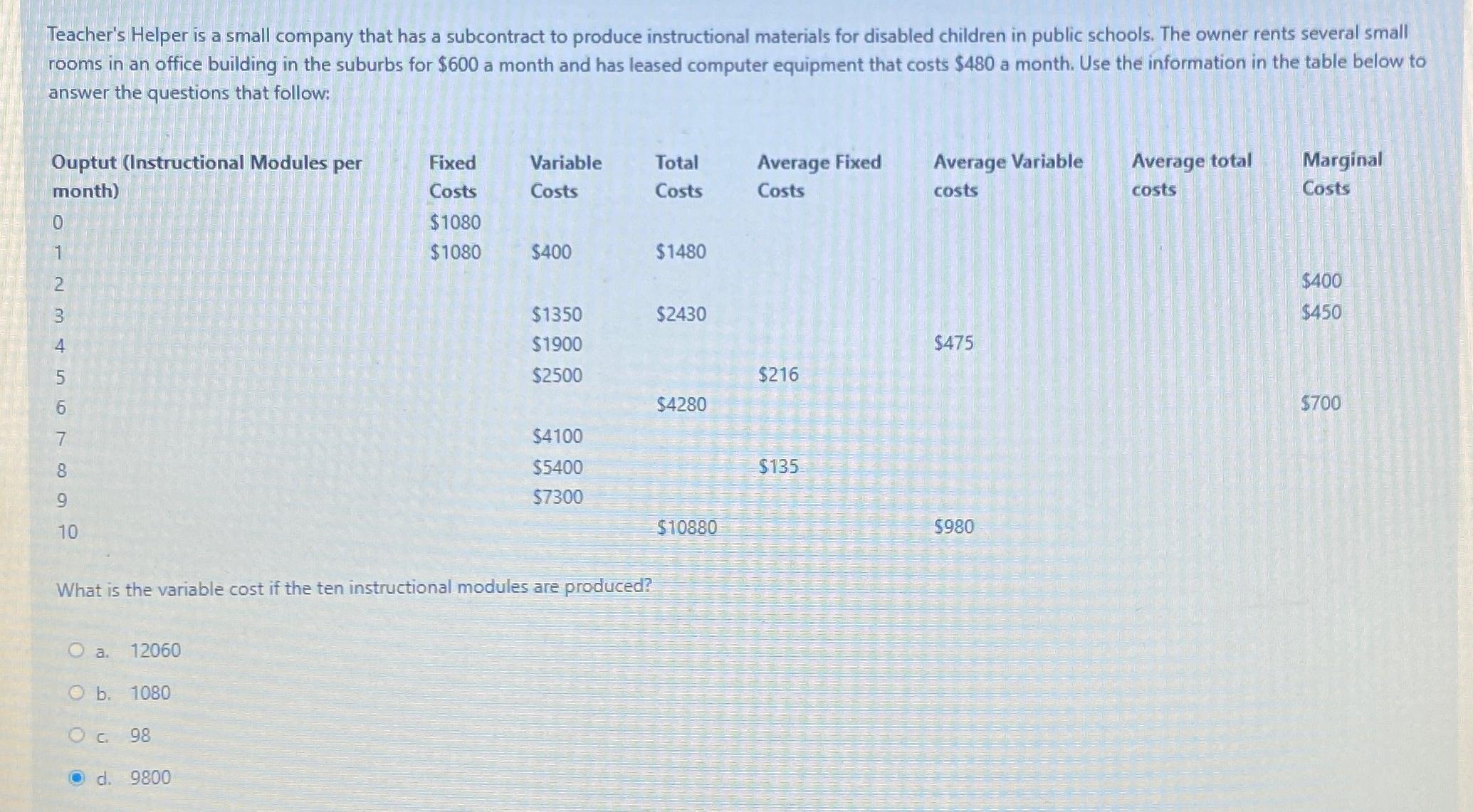Solved Teacher's Helper is a small company that has a | Chegg.com