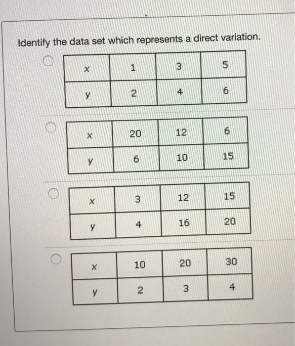 Solved Identify the data set which represents a direct | Chegg.com