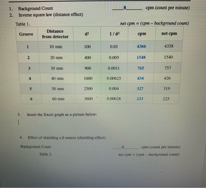 Cpm Vs. Distance Graph Solved 8 cpm (count per minute) 1. Background Count 2. | Chegg.com